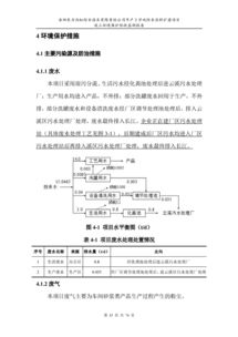 岳阳东方雨虹防水涂料扩建项目竣工环境保护验收监测报告