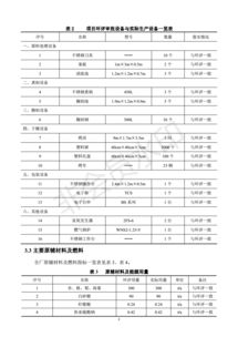 保定市尚汇果脯加工项目竣工环境保护验收监测报告