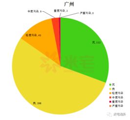 环保部与大使馆的监测数据差异 揭示城市空气质量的复杂真相