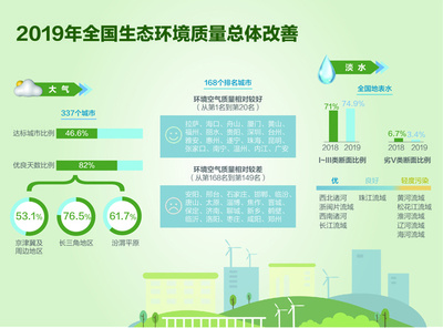 生态环境监测迈向高质量发展新阶段 队伍建设与技术革新双轮驱动