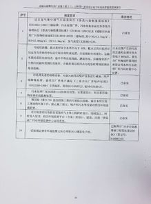 增城区新塘污水处理厂一期系统工程建设项目竣工环境保护验收监测报告