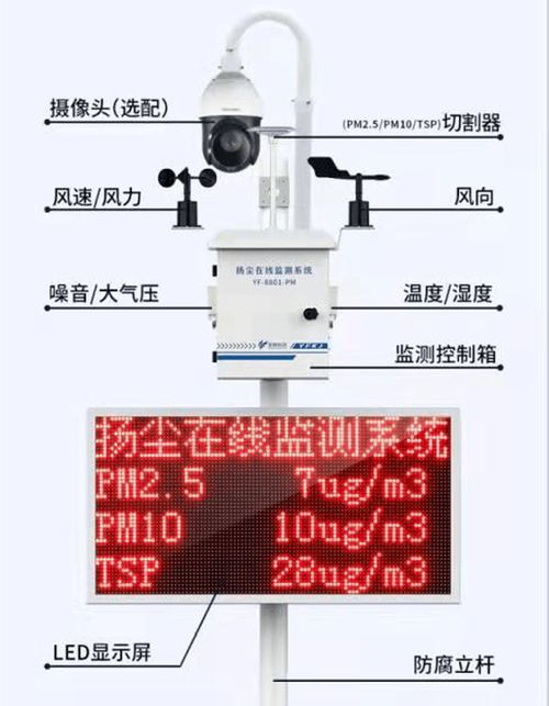 一套好的扬尘监测系统应具备的素养——以奕帆工地扬尘监测系统为例